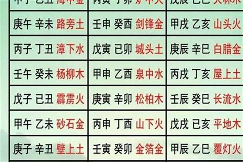 庚申五行|【六十甲子年】庚申年五行属什么